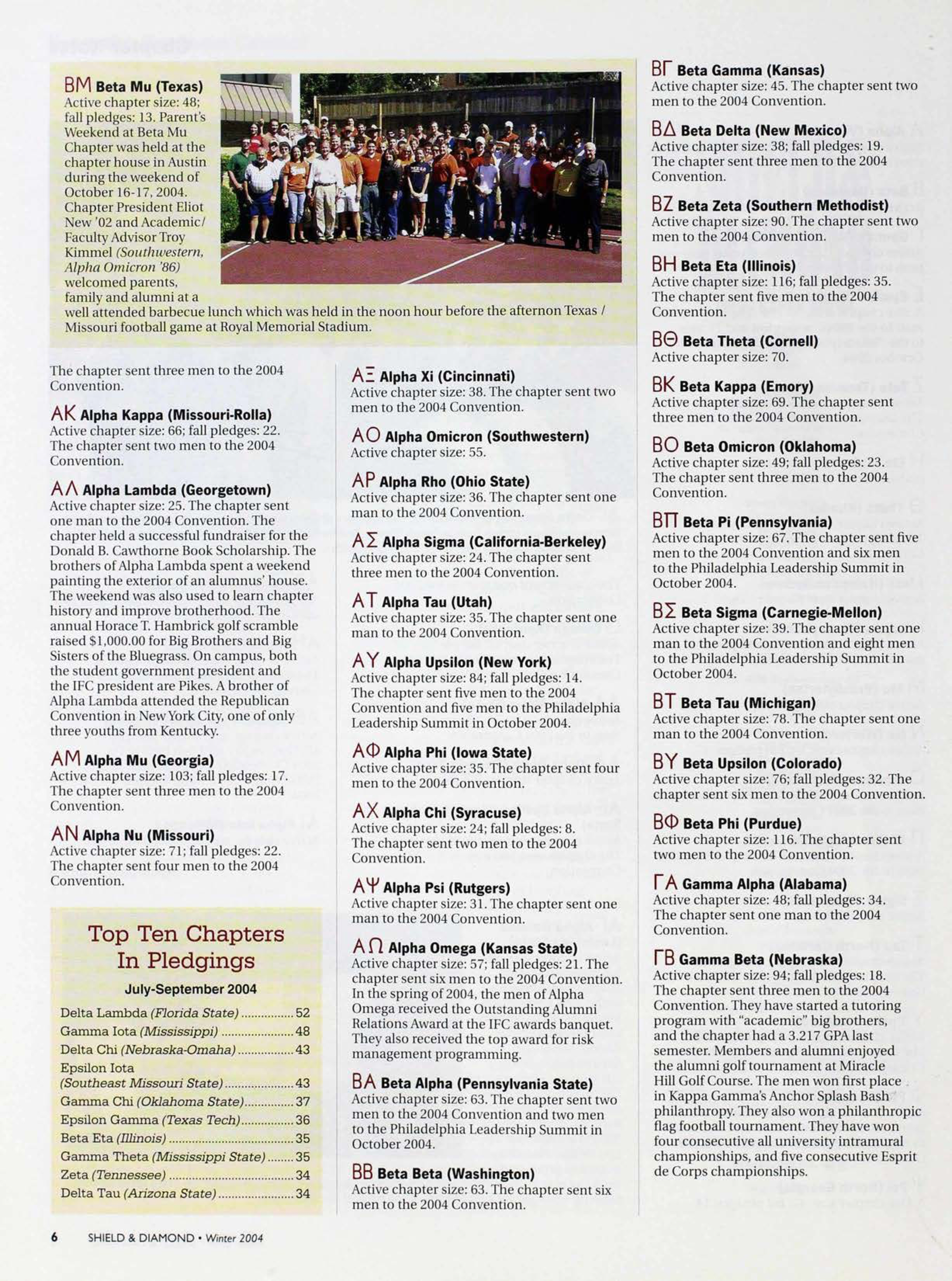 Top Ten Chapters In Pledgings